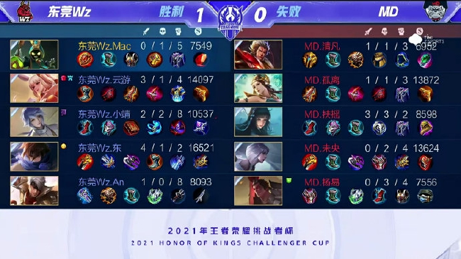 就允许失败 就允许失败